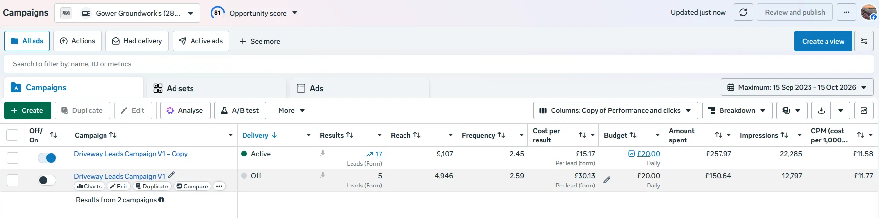 Meta Ads Manager screenshot of a driveway installers lead generation campaign