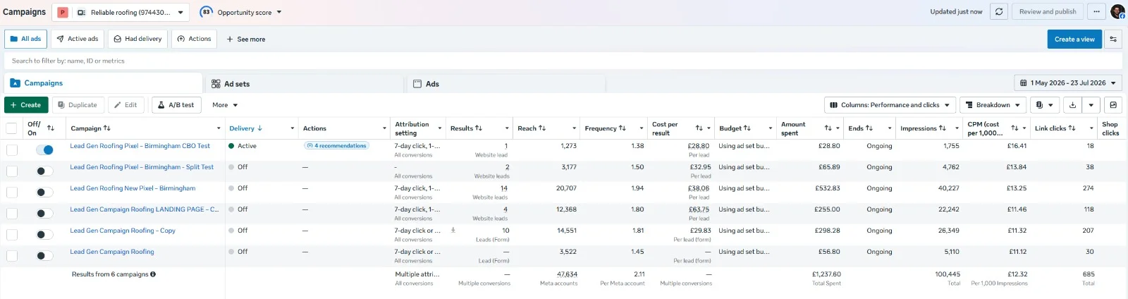 Meta Ads Manager screenshot of a roofing lead generation campaign